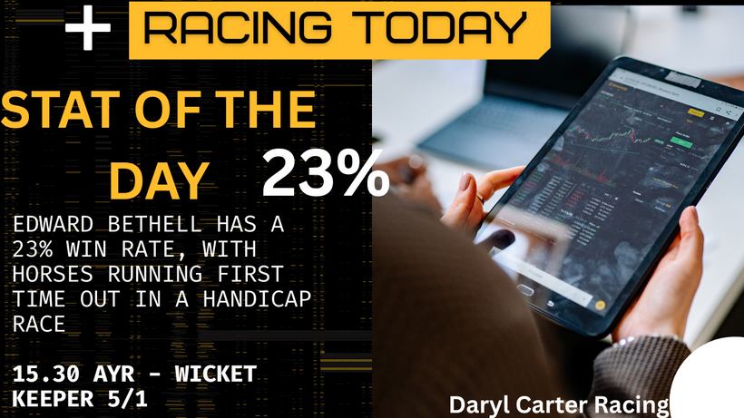 Racing Today: Bethall’s boy looking to knock them for six