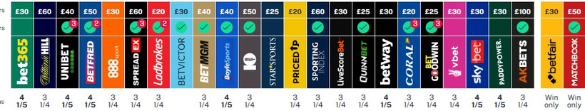 Thursday’s NAP can strike at Newbury
