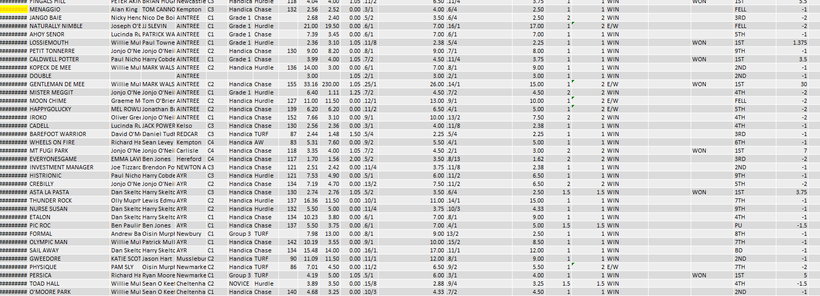 P/L HISTORY and Up To Date with 2025