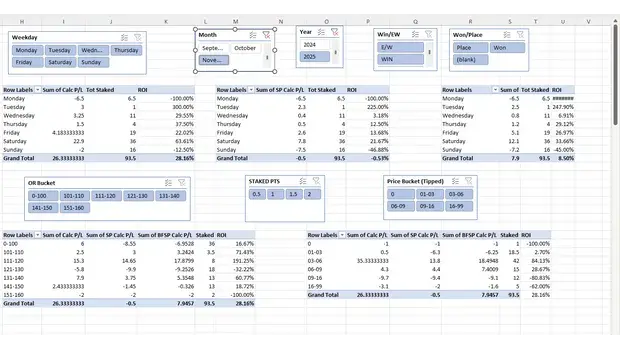 P/L Update for November: Plenty Of Profit!