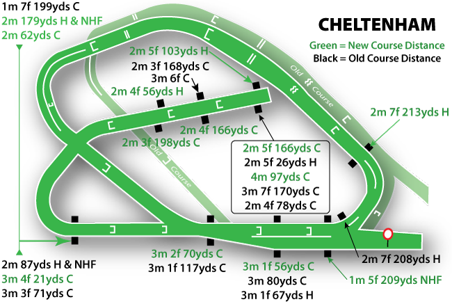 The Tracks Where Late Market Support Actually Matters