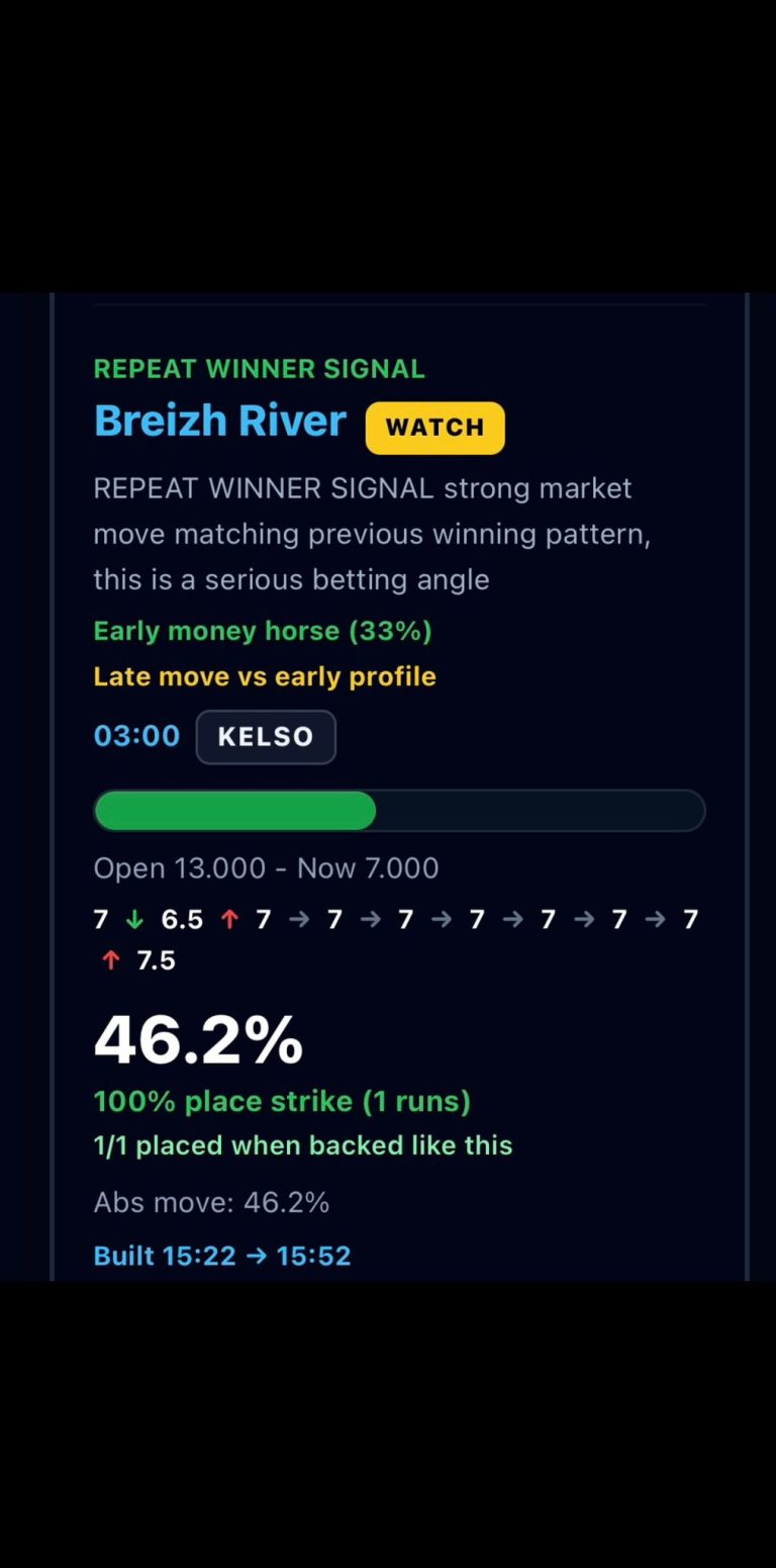 Betting Market Movement Explained
