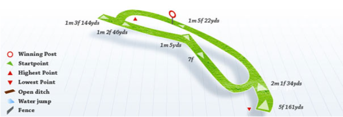 Bath Course Layout