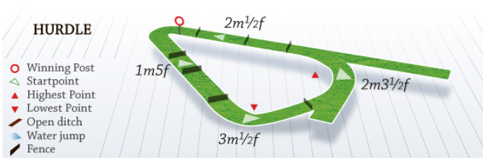 Doncaster Hurdle